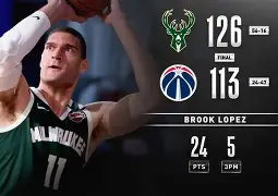 雄鹿字母哥争冠 雄鹿字母哥争冠